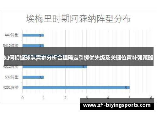 如何根据球队需求分析合理确定引援优先级及关键位置补强策略