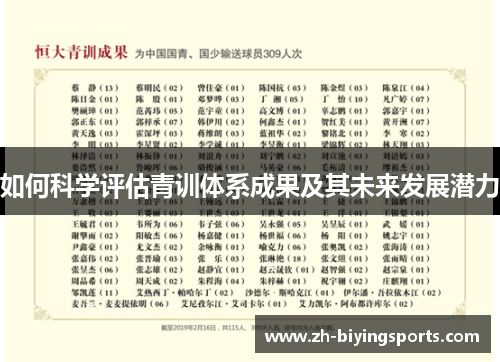 如何科学评估青训体系成果及其未来发展潜力