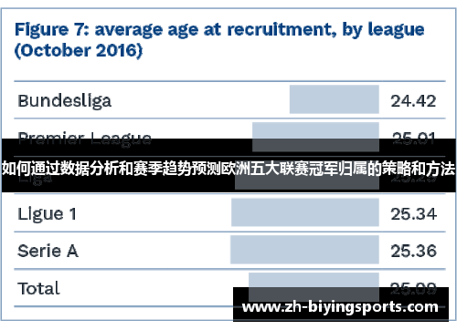 如何通过数据分析和赛季趋势预测欧洲五大联赛冠军归属的策略和方法