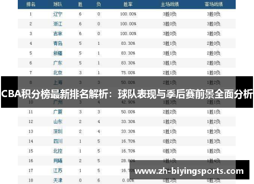 CBA积分榜最新排名解析：球队表现与季后赛前景全面分析