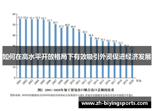 如何在高水平开放格局下有效吸引外资促进经济发展