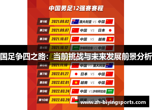 国足争四之路：当前挑战与未来发展前景分析