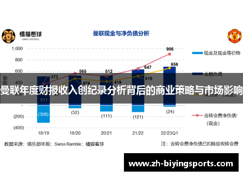 曼联年度财报收入创纪录分析背后的商业策略与市场影响