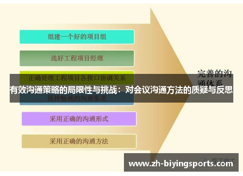 有效沟通策略的局限性与挑战：对会议沟通方法的质疑与反思