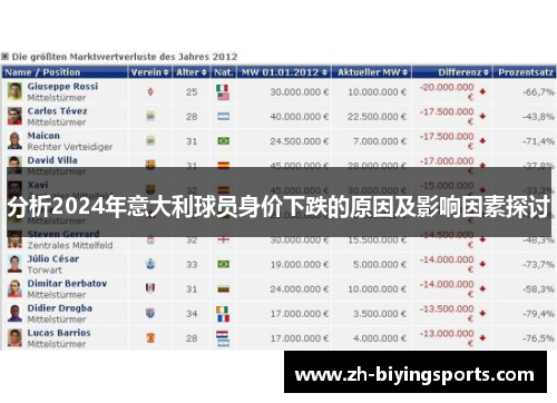分析2024年意大利球员身价下跌的原因及影响因素探讨