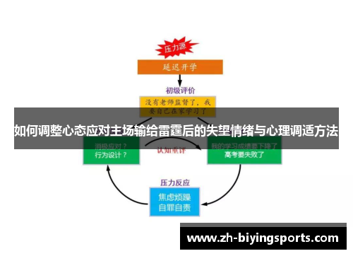如何调整心态应对主场输给雷霆后的失望情绪与心理调适方法