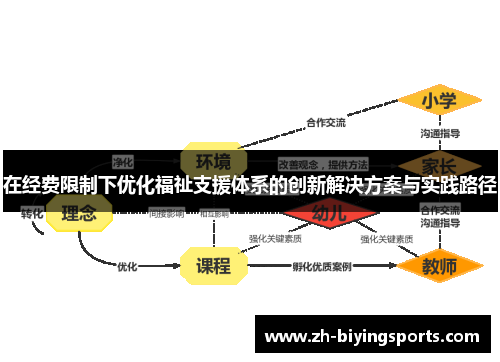 在经费限制下优化福祉支援体系的创新解决方案与实践路径