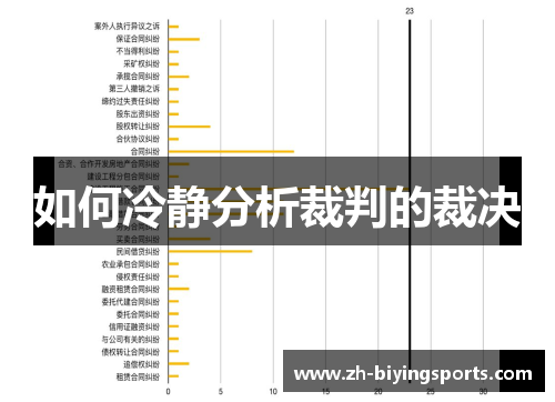 如何冷静分析裁判的裁决