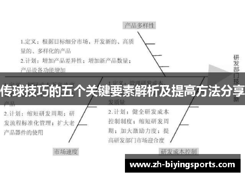 传球技巧的五个关键要素解析及提高方法分享