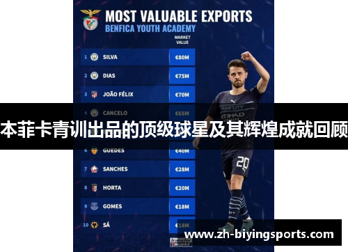 本菲卡青训出品的顶级球星及其辉煌成就回顾