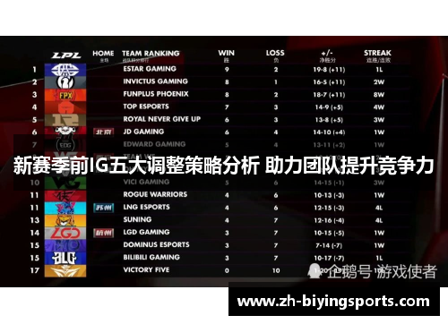 新赛季前IG五大调整策略分析 助力团队提升竞争力
