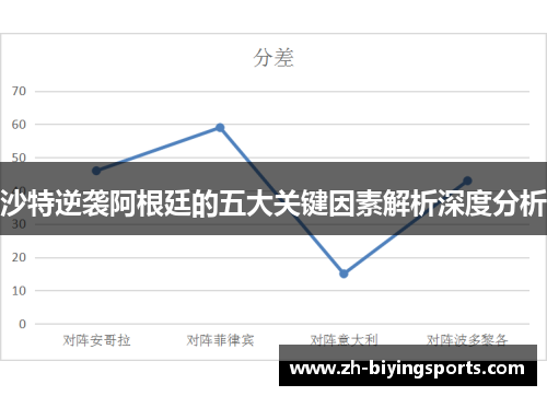 沙特逆袭阿根廷的五大关键因素解析深度分析