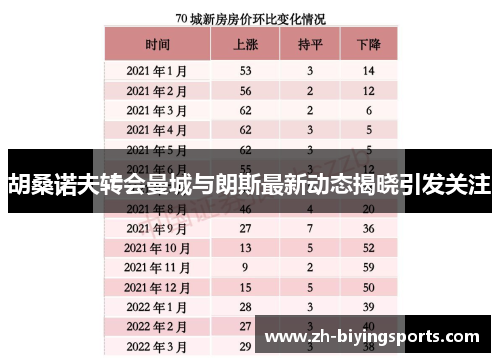 胡桑诺夫转会曼城与朗斯最新动态揭晓引发关注