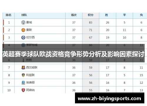 英超赛季球队欧战资格竞争形势分析及影响因素探讨