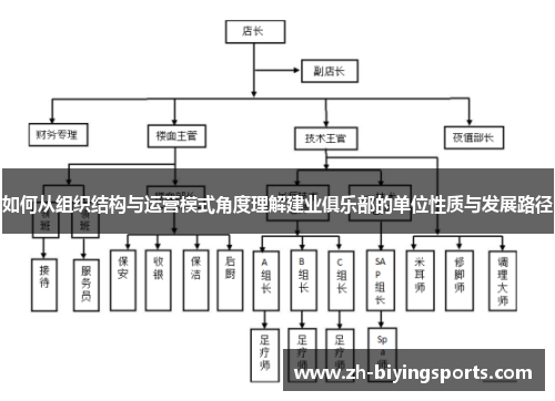 如何从组织结构与运营模式角度理解建业俱乐部的单位性质与发展路径 如何从组织结构与运营模式角度理解建业俱乐部的单位性质与发展路径